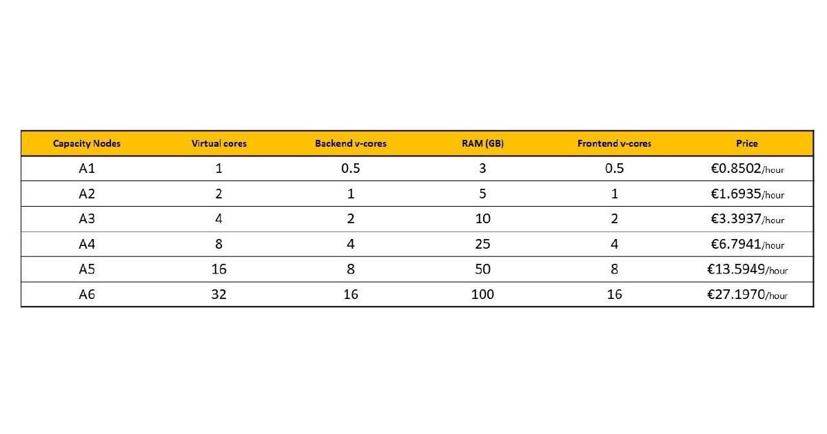Prices Power BI