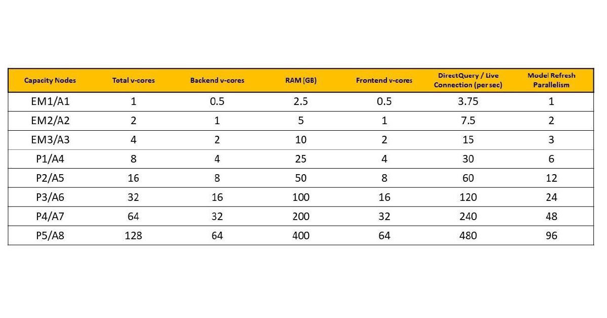 Power BI prices