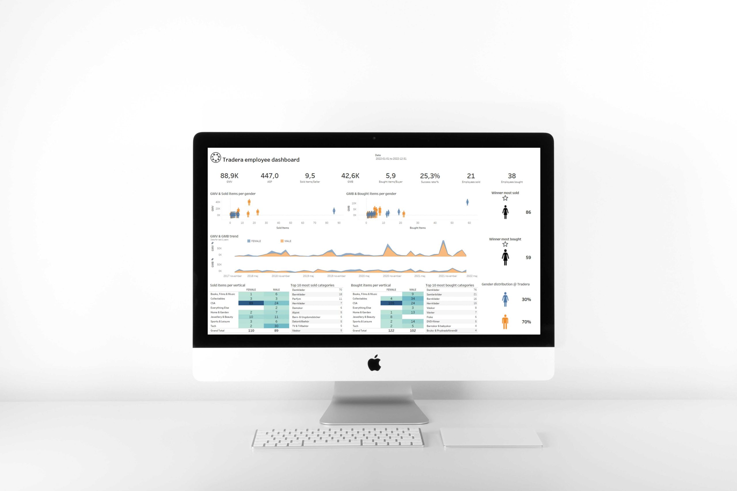 Tradera case Tableau dashboard