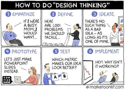 Cartoon: how to do design thinking