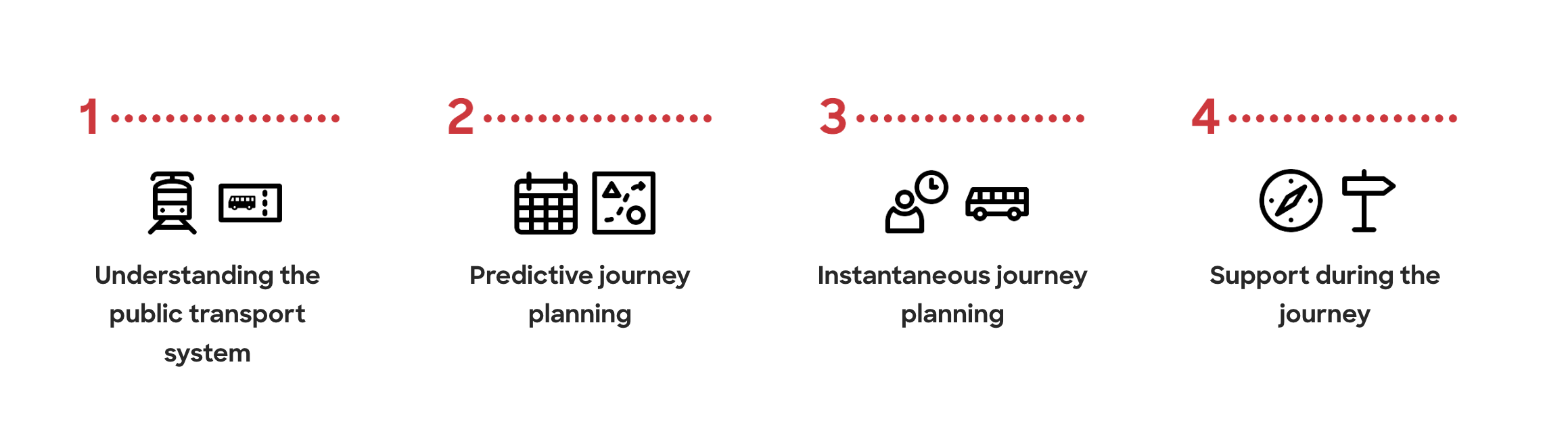 Case HSL design process