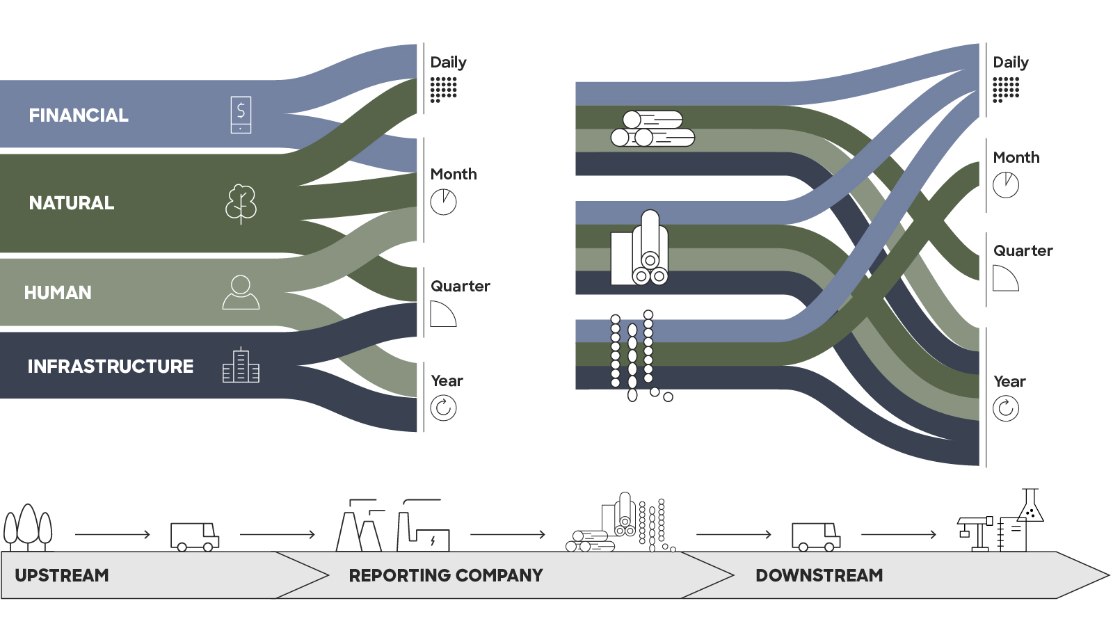 Sustainability data illustrated