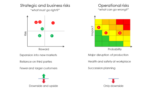 Risks blog