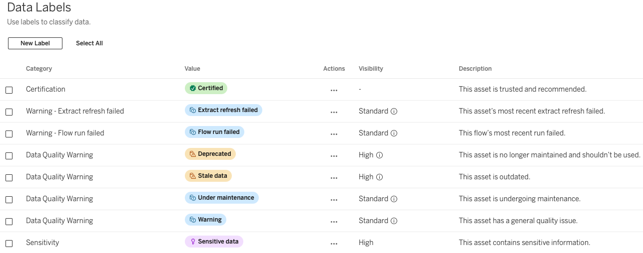Tableau data labels