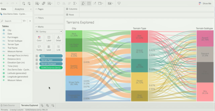 Out-of-the-box Sankey chart type presented in TC23.