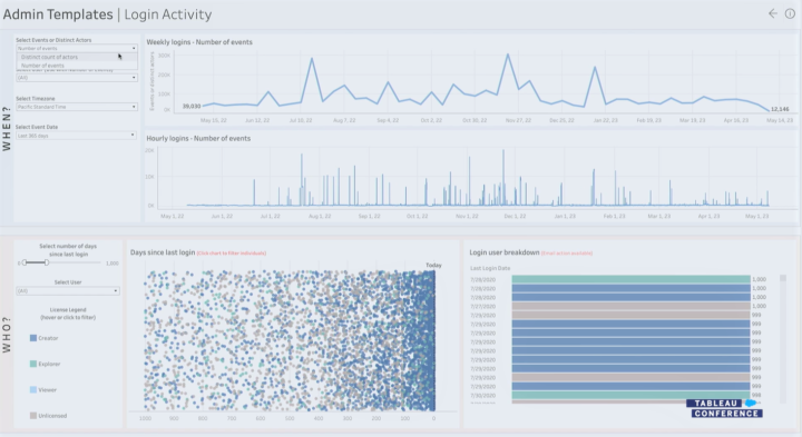 Tableau Admin Insights login activity example presented in TC23.
