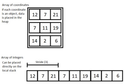Coordinates