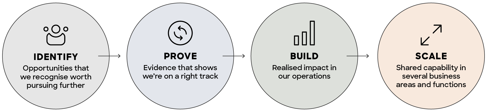 Outokumpu process