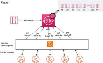Lessons learned from combining SQS and Lambda in a data project