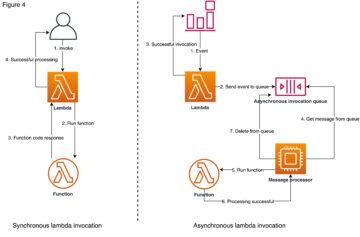 Lessons learned from combining SQS and Lambda in a data project