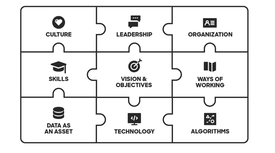 Data puzzle