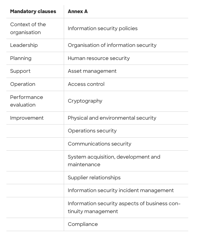 Information security