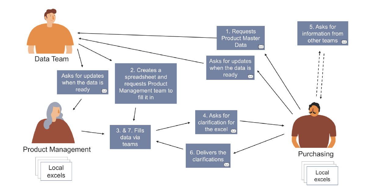 Manual MDM