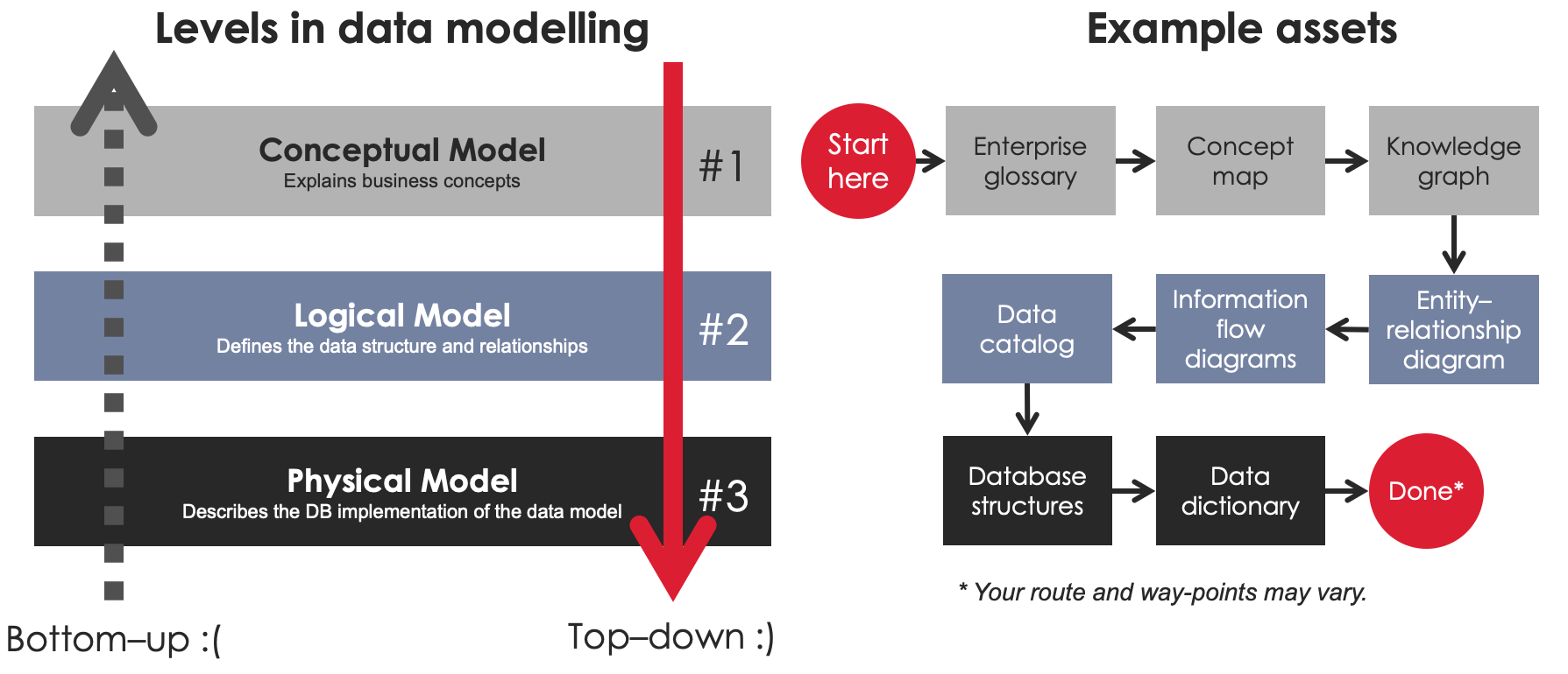 IA diagram