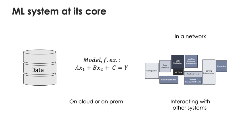 ML system's image