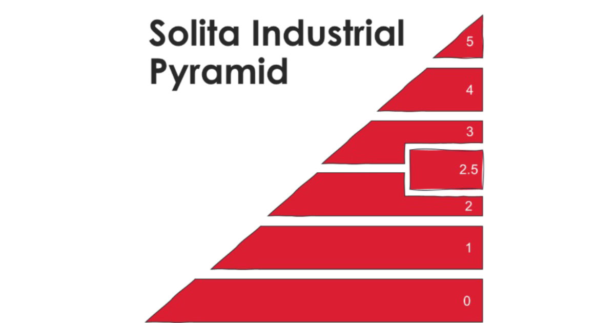 Solita Industrial pyramid 2.5 and 3
