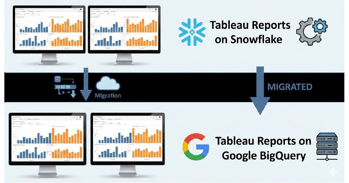 Tableau reports